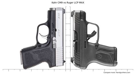 Kahr CM9 vs Ruger LCP MAX size comparison.